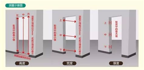 標準門寬|建築常用尺寸大全（門、窗篇）